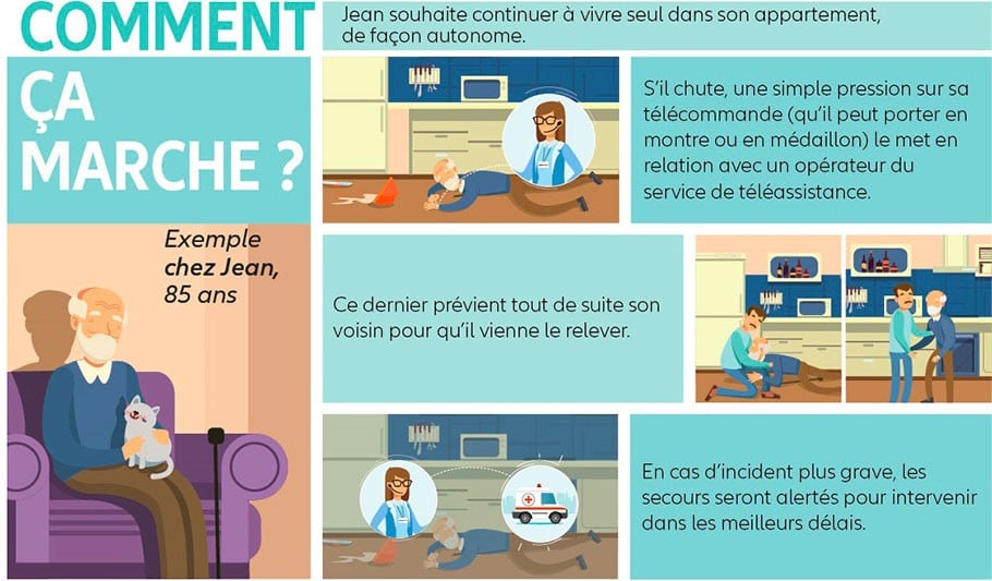 Kit De Téléassistance Wifi Sans Abonnement Pour Personnes âgées